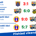 Muži s prázdnou z Vícenic, mladší žáci stoprocentní