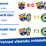 Jak se o víkendu dařilo mládeži?