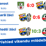 Přehled víkendu mládeže