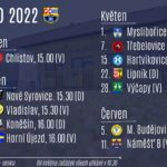 Rozlosování jarní části mužů a dorostu ke stažení