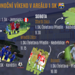 Velikonoční víkend v areálu 1.SK
